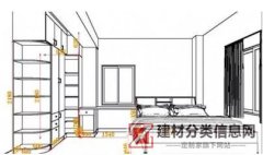 广州市哪里有学全屋定制家具设计的学校